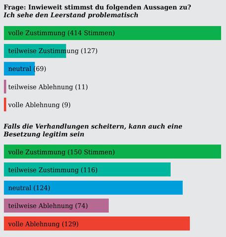 Studierendenumfrage Zur Wohnungsnot Asta Tu Darmstadt