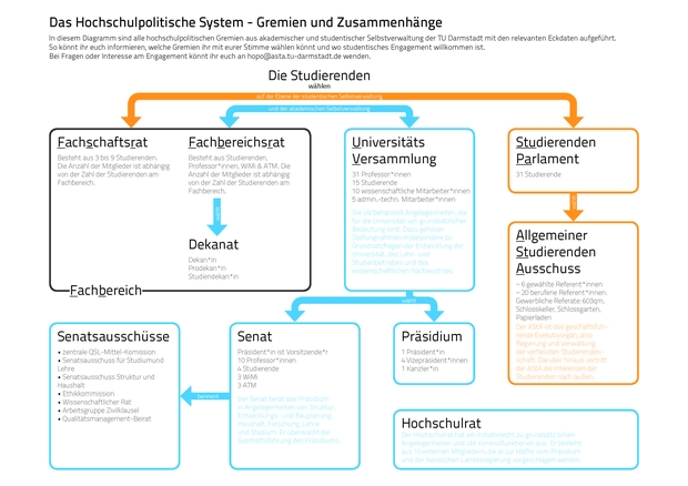 Hochschulpolitische System.jpg