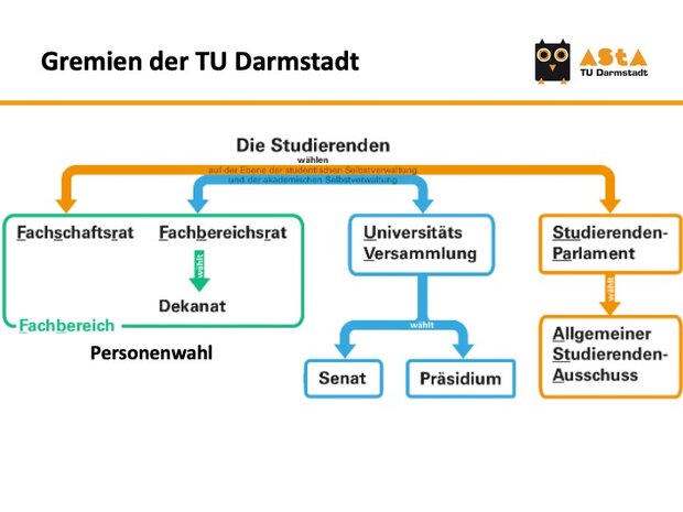 hochschulpolitische_system.jpg